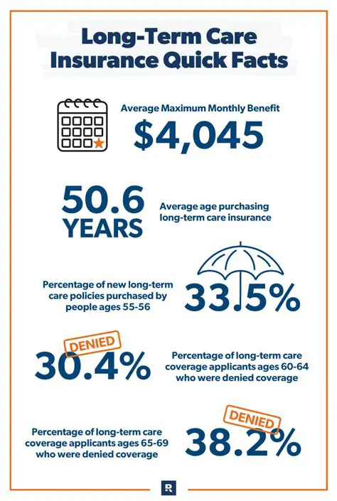 Introduction to Long Term Care Insurance