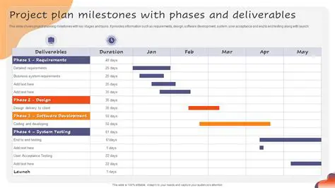 Introduction to Milestones Project Companion