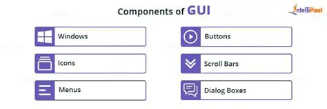 Intuitive GUI and Features