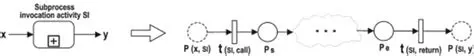 Invalid Subprocess Invocation