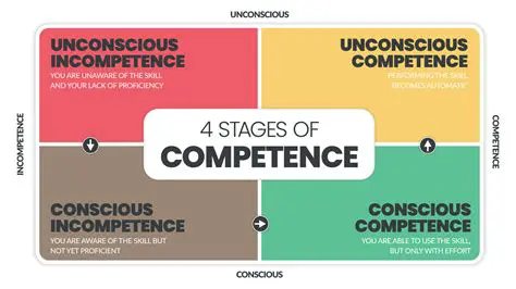 Invest in competent human resources