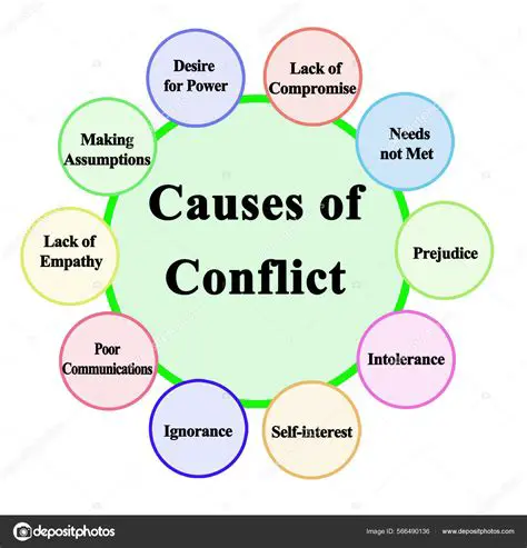 Investigate the causes of the conflict