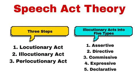 Investigating the use of directive speech acts in different contexts