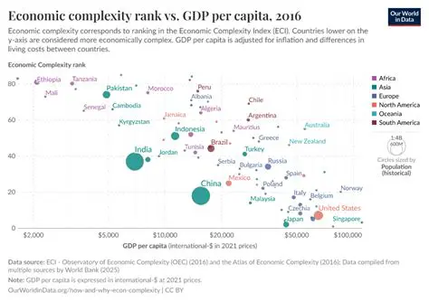 Investors should pay attention to interest rates and GDP