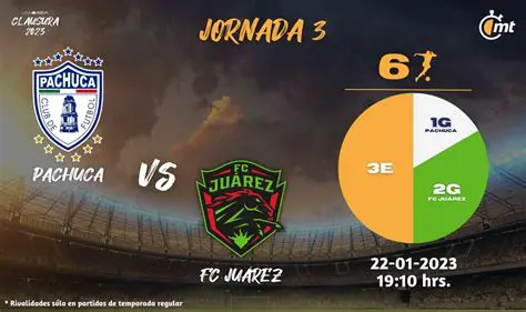 Juárez vs Pachuca: A High-Stakes Liga MX Battle for Crucial Points