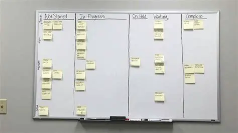 Kanban Board Helps to Organize IT Operations Work