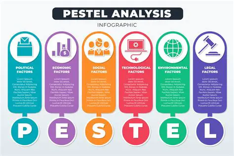 Kekurangan Analisis PESTEL