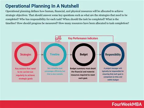 Key Aspects of the Plan Network
