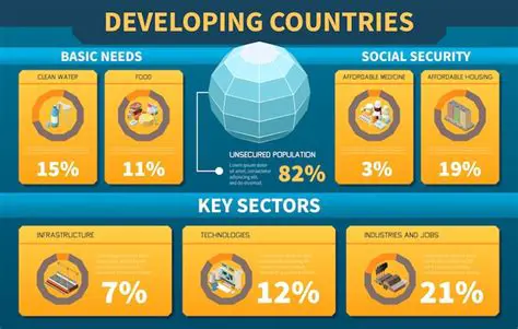 Key Characteristics of a Developing Nation