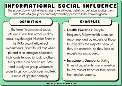 Key Characteristics of Informational Social Influence