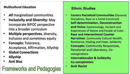 Key Concepts in Ethnic Studies