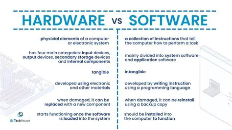 Key Differences between Hardware and Software