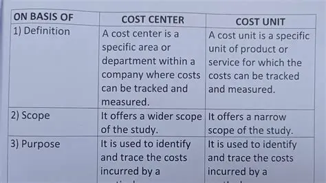 Key Differences Between Unit Price and Price Unit