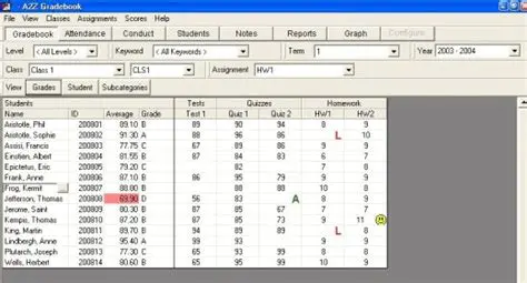 Key Features of A2Z Gradebook