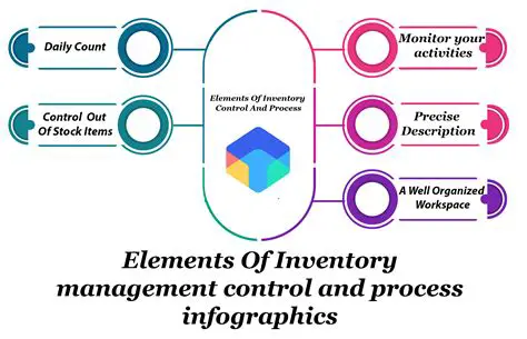 Key Features of Abacre Inventory Management and Control