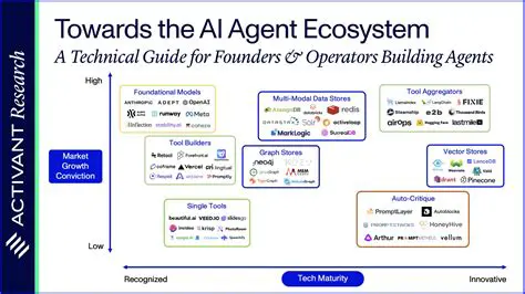 Key Features of Activant Eagle