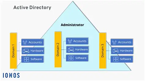 Key Features of Active Directory Network Manager