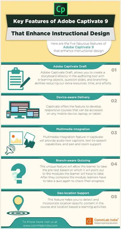 Key Features of Adobe Captivate