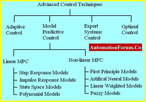 Key Features of Advanced Process Controller