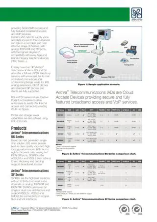 Key Features of Aethra VoIP Test Suite
