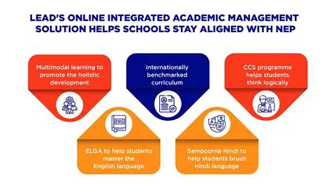 Key Features of Automatic Teacher