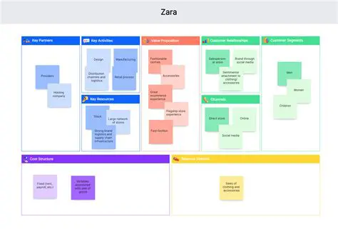 Key Features of Biznis Plan Toolbar