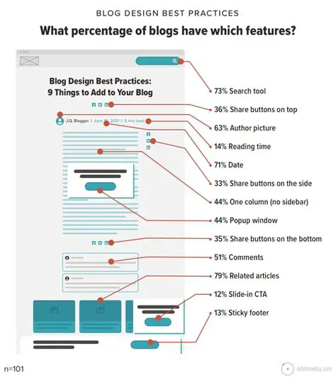 Key Features of Blog Content Wizard