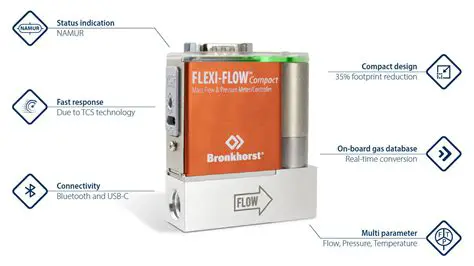 Key Features of Bronkhorst FlowView