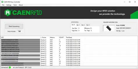 Key Features of CAEN RFID Easy Controller