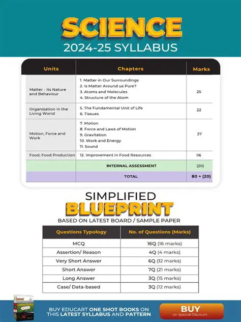 Key Features of CBSE 9 Science Home Edition