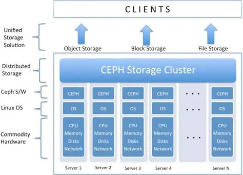 Key Features of Ceph Pratic