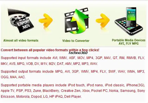 Key Features of Clone2Go DVD to iPad Converter
