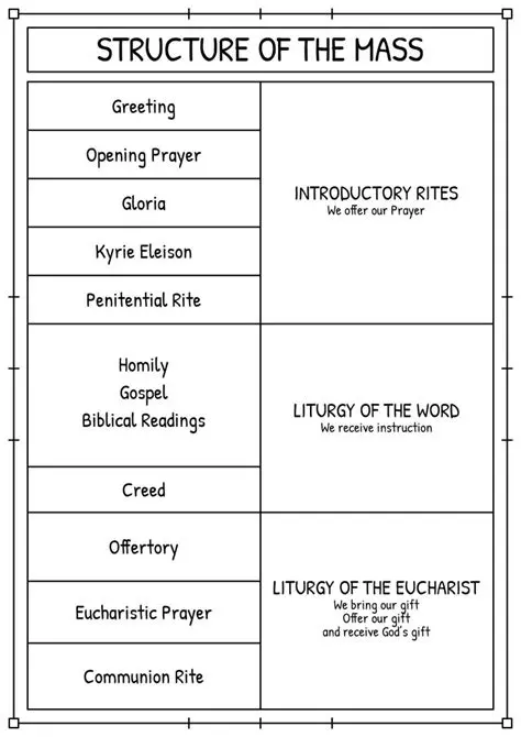 Key Features of Congregation Publisher File