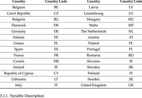 Key Features of Country Codes
