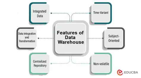 Key Features of Data Log Lab