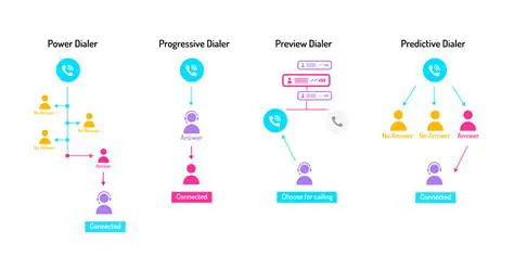 Key Features of Dialer Queen