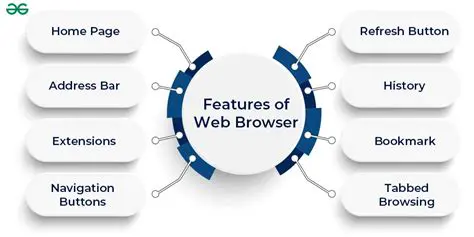 Key Features of Domain Search