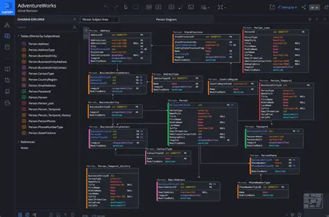 Key Features of Dynasty for SQL