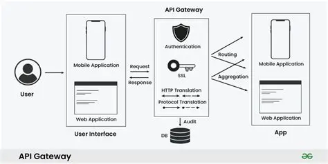 Key Features of eJadSMS Gateway