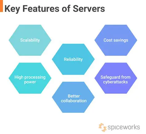 Key Features of Enterprise Mail Server