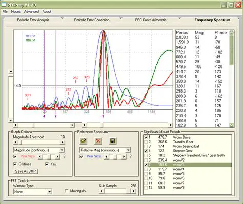Key Features of EQMOD PECPrep