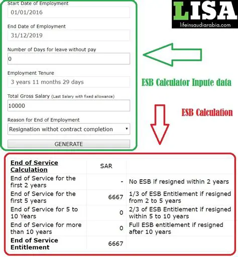 Key Features of ESB Calculator