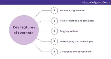 Key Features of EverNote Universal Clipper