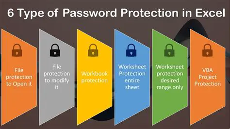 Key Features of Excel Password