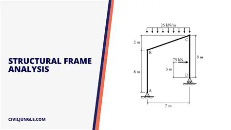Key Features of Frame Analysis
