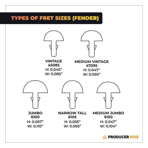 Key Features of Fret Specs Pro