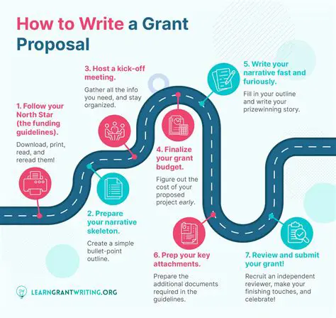 Key Features of Grant Writer Pro