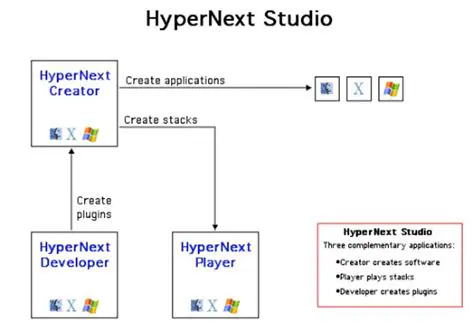 Key Features of HyperNext Studio