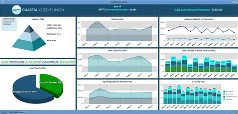 Key Features of iDashboards Enterprise