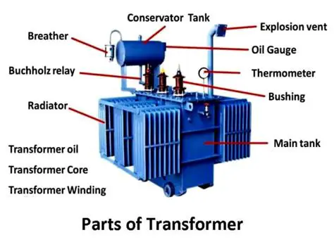 Key Features of Image Transformer